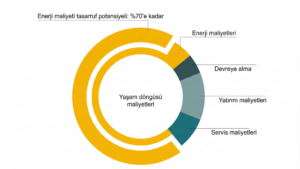 Kompresör Enerji Maliyeti